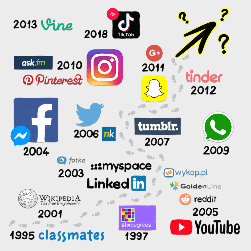Historia rozwoju mediów społecznościowych od Classmates aż po TikToka