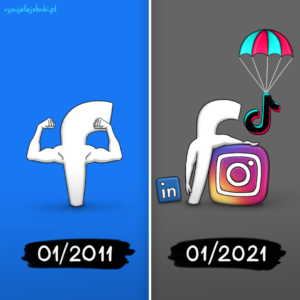 Social-media-2011-2021
