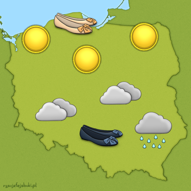 Prognoza pogody dla Polski - na południu deszczowo, więc będą sprzedawać się buty w ciemnych kolorach, natomiast na północy słonecznie, więc będą sprzedawać się buty w jasnych kolorach