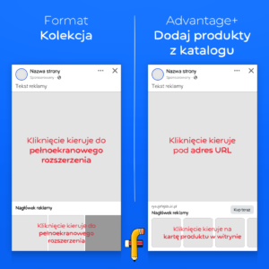 Meta Ads – format kolekcja vs. Dodaj produkty z katalogu 1