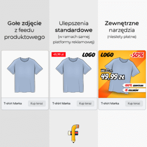 Jak uatrakcyjnić reklamy z katalogiem produktów